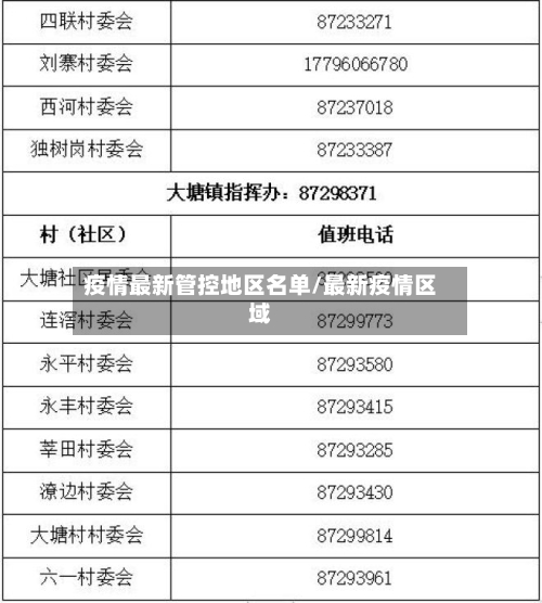 疫情最新管控地区名单/最新疫情区域-第3张图片