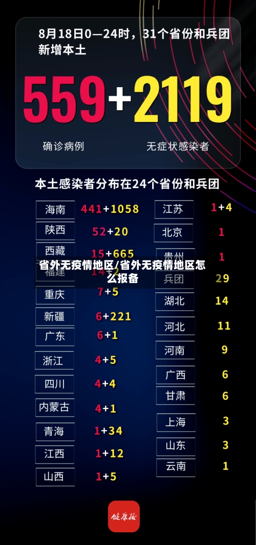 省外无疫情地区/省外无疫情地区怎么报备