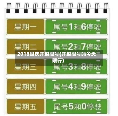2018国庆开封限号(开封限号吗今天限行)