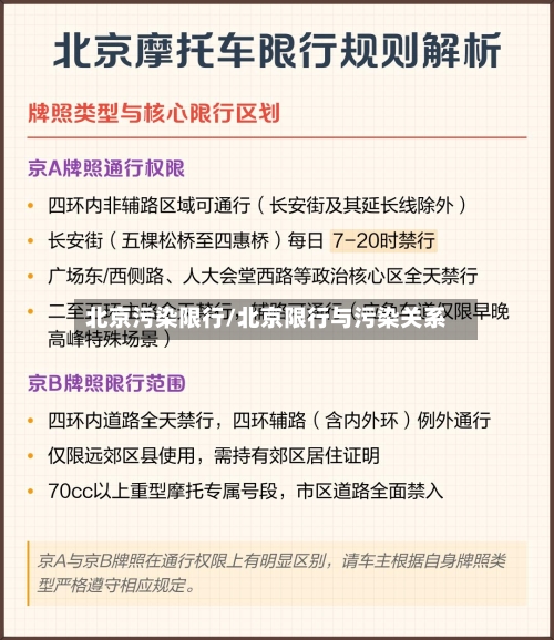 北京污染限行/北京限行与污染关系-第2张图片