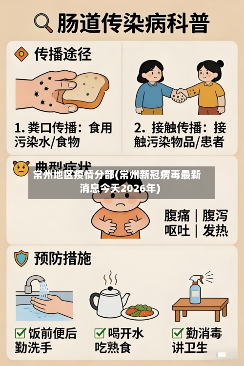 常州地区疫情分部(常州新冠病毒最新消息今天2026年)-第2张图片