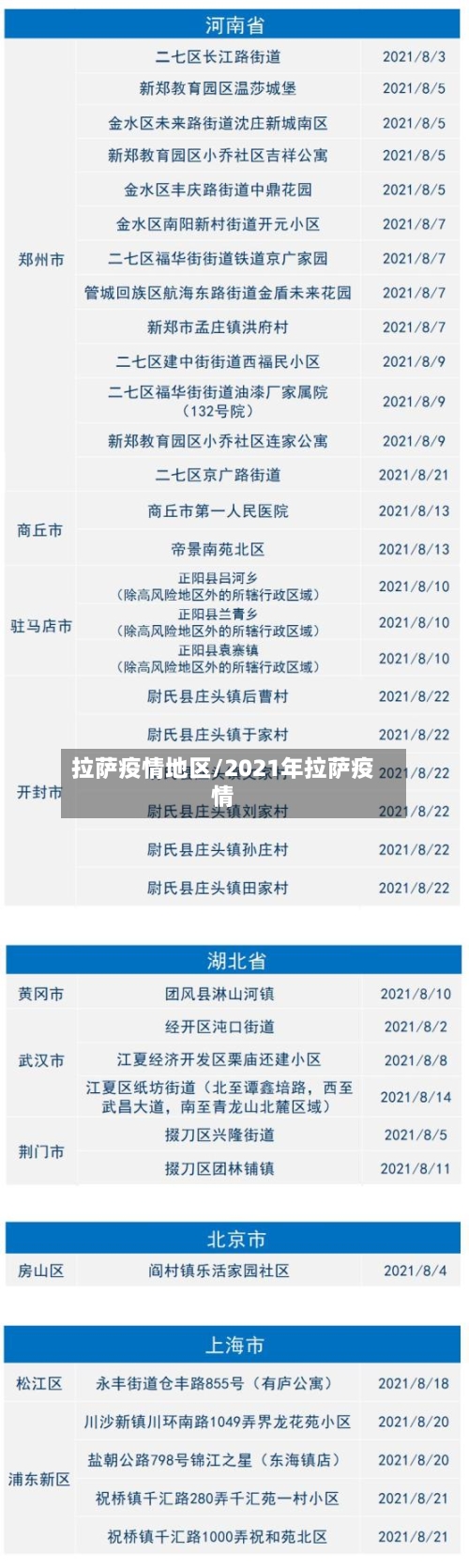 拉萨疫情地区/2021年拉萨疫情