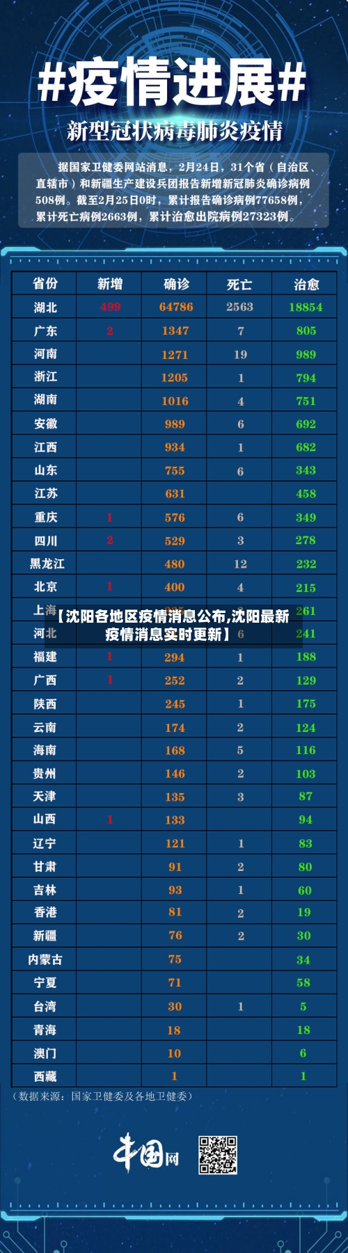 【沈阳各地区疫情消息公布,沈阳最新疫情消息实时更新】-第2张图片