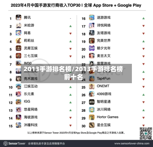 2013手游排名榜/2013手游排名榜前十名-第2张图片