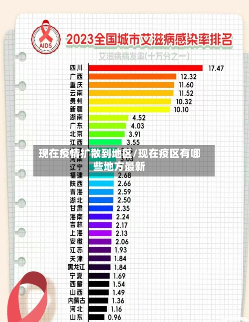 现在疫情扩散到地区/现在疫区有哪些地方最新-第2张图片