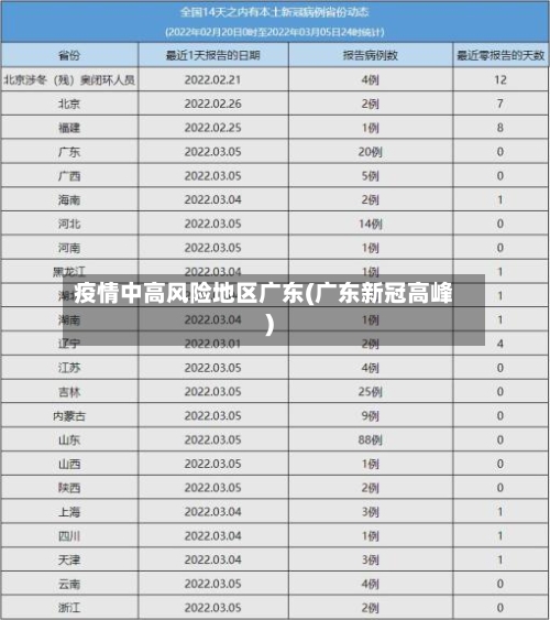 疫情中高风险地区广东(广东新冠高峰)