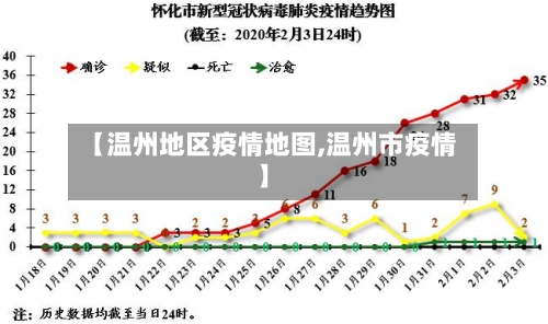 【温州地区疫情地图,温州市疫情】