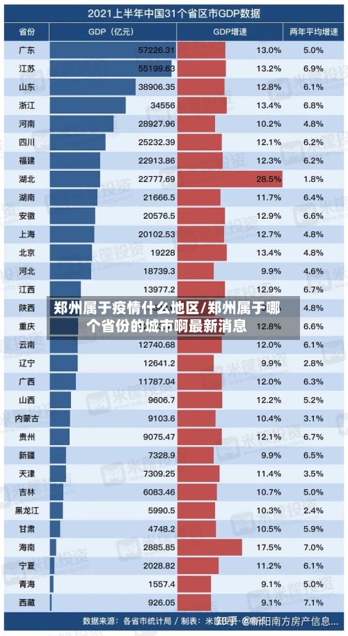 郑州属于疫情什么地区/郑州属于哪个省份的城市啊最新消息-第3张图片