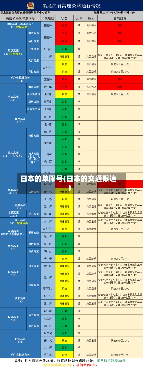 日本的单限号(日本的交通限速)