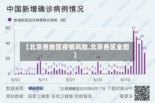 【北京各地区疫情风险,北京各区全图】
