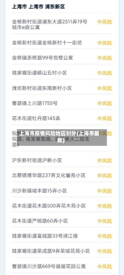 上海市疫情风险地区划分(上海市最新)
