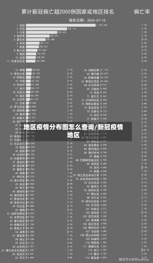 地区疫情分布图怎么查询/新冠疫情地区-第3张图片