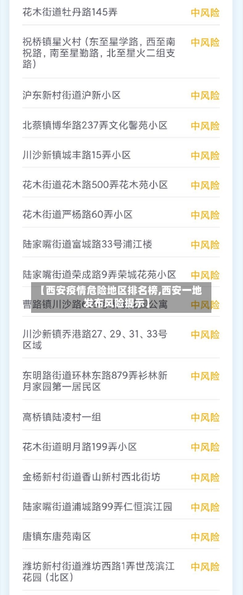【西安疫情危险地区排名榜,西安一地发布风险提示】-第2张图片
