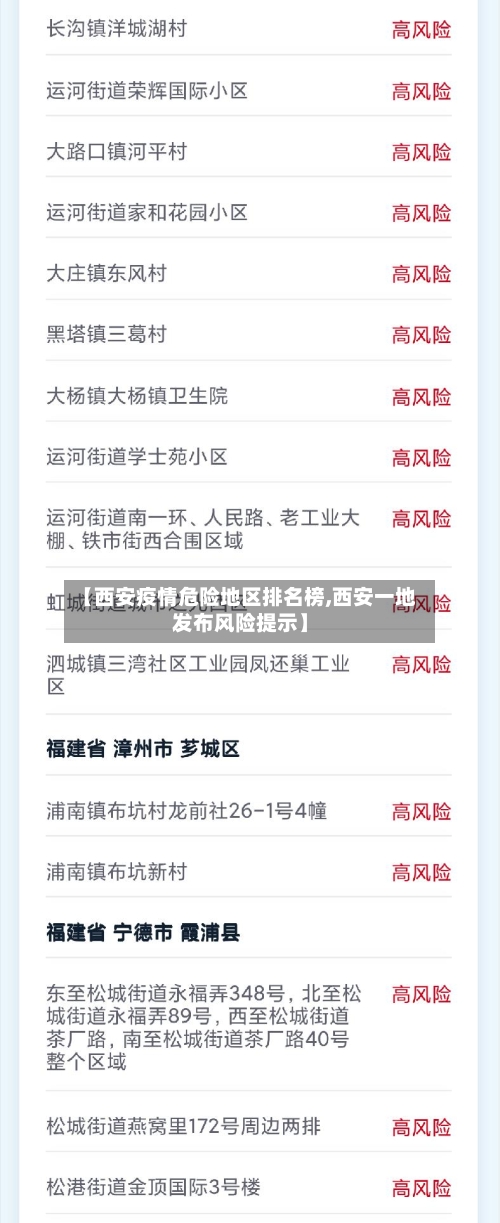 【西安疫情危险地区排名榜,西安一地发布风险提示】-第3张图片