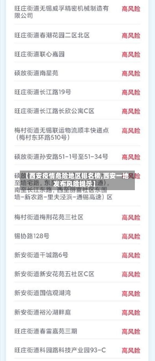 【西安疫情危险地区排名榜,西安一地发布风险提示】