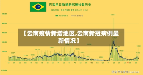 【云南疫情新增地区,云南新冠病例最新情况】-第3张图片