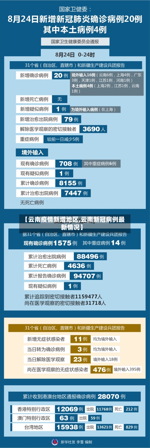【云南疫情新增地区,云南新冠病例最新情况】
