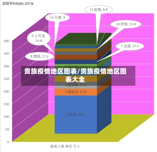 贵族疫情地区图表/贵族疫情地区图表大全