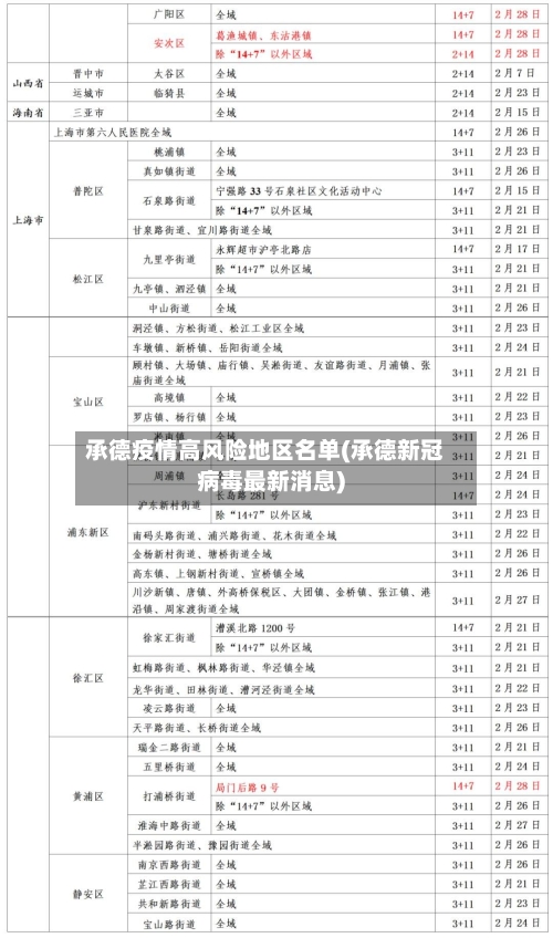 承德疫情高风险地区名单(承德新冠病毒最新消息)-第2张图片