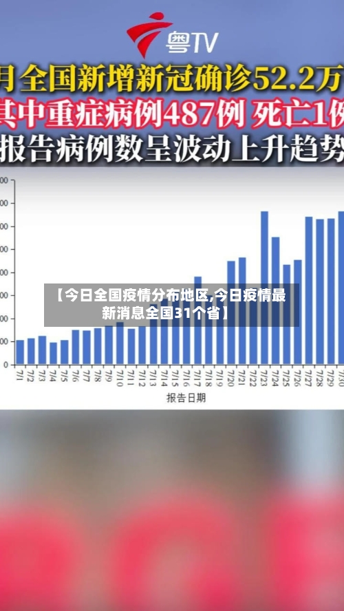 【今日全国疫情分布地区,今日疫情最新消息全国31个省】-第2张图片