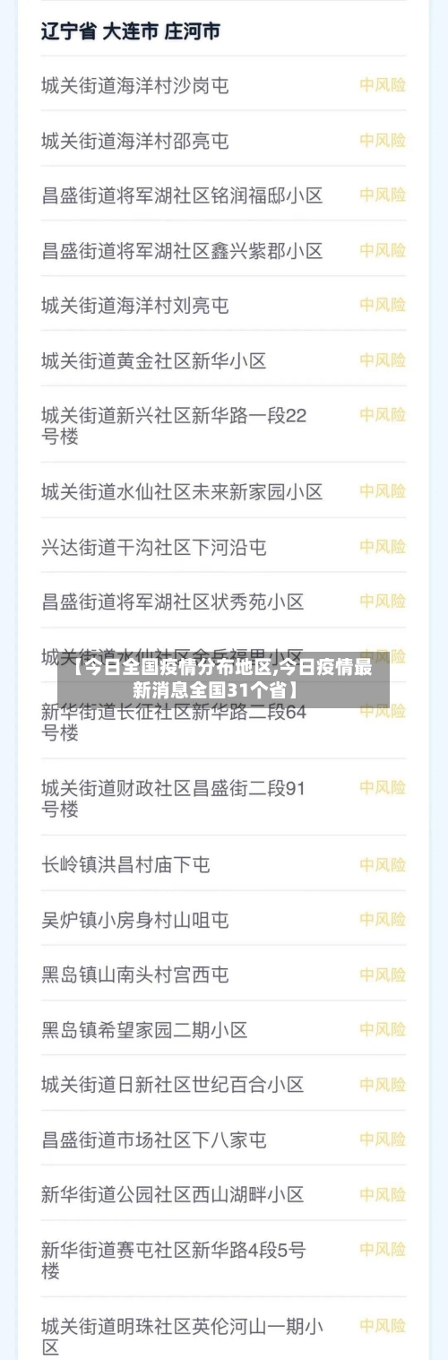 【今日全国疫情分布地区,今日疫情最新消息全国31个省】
