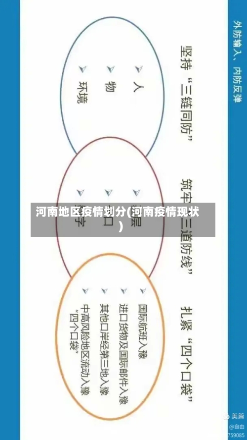 河南地区疫情划分(河南疫情现状)