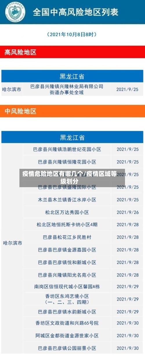 疫情危险地区有哪几个/疫情区域等级划分-第2张图片