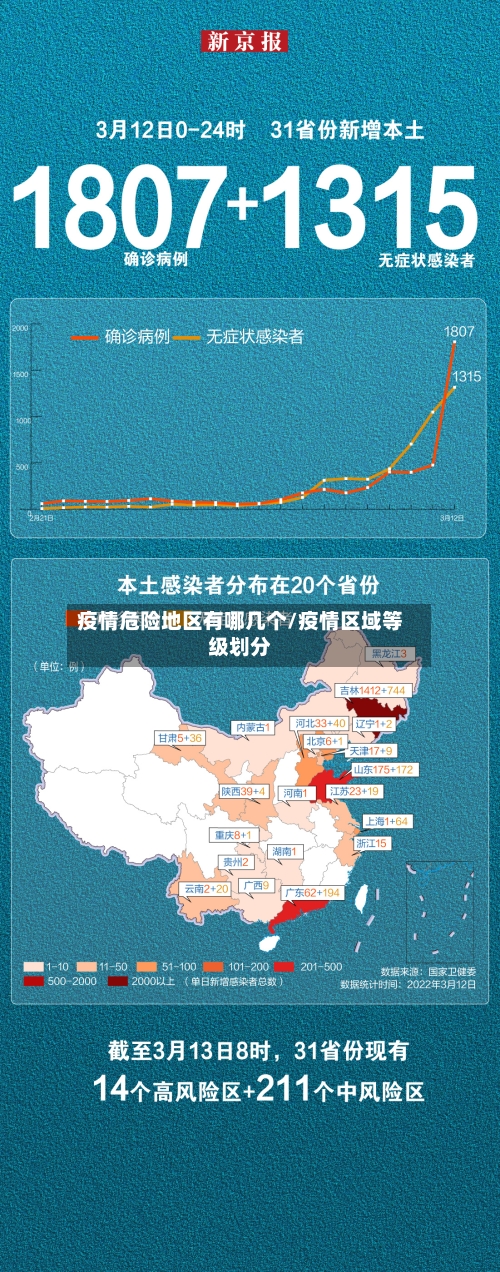 疫情危险地区有哪几个/疫情区域等级划分