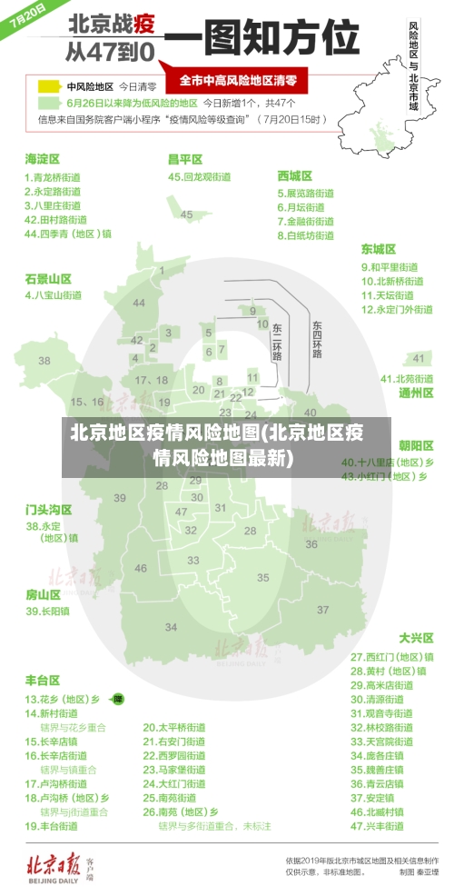 北京地区疫情风险地图(北京地区疫情风险地图最新)-第2张图片