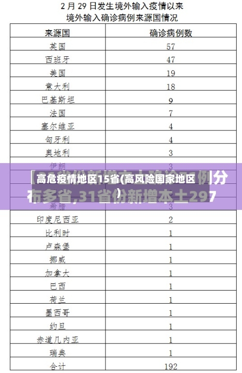高危疫情地区15省(高风险国家地区)-第2张图片