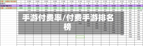 手游付费率/付费手游排名榜-第2张图片