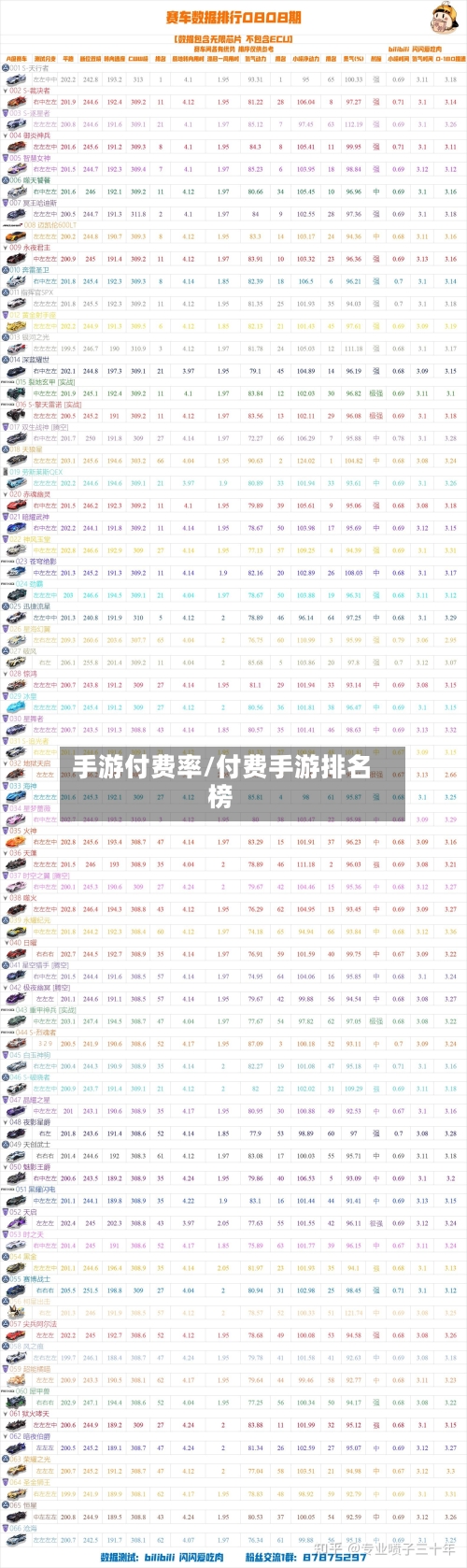 手游付费率/付费手游排名榜