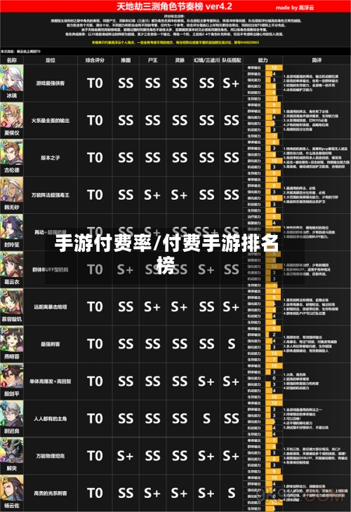 手游付费率/付费手游排名榜-第3张图片