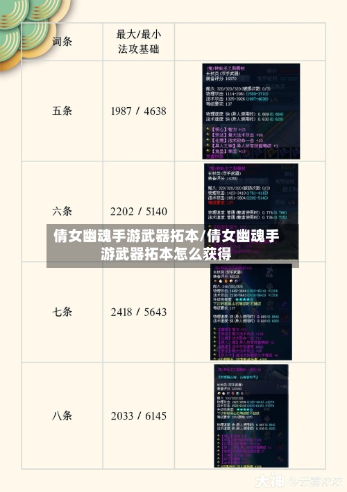 倩女幽魂手游武器拓本/倩女幽魂手游武器拓本怎么获得