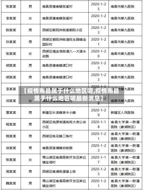 【疫情南昌属于什么地区呢,疫情南昌属于什么地区呢最新消息】-第3张图片