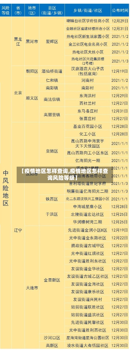 【疫情地区怎样查询,疫情地区怎样查询风险等级】