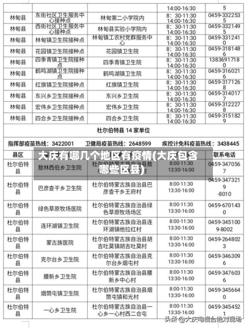 大庆有哪几个地区有疫情(大庆包含哪些区县)