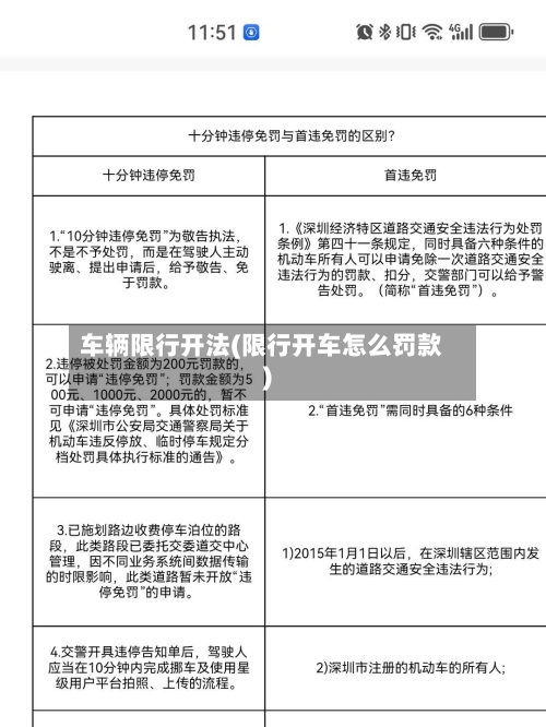 车辆限行开法(限行开车怎么罚款)-第3张图片