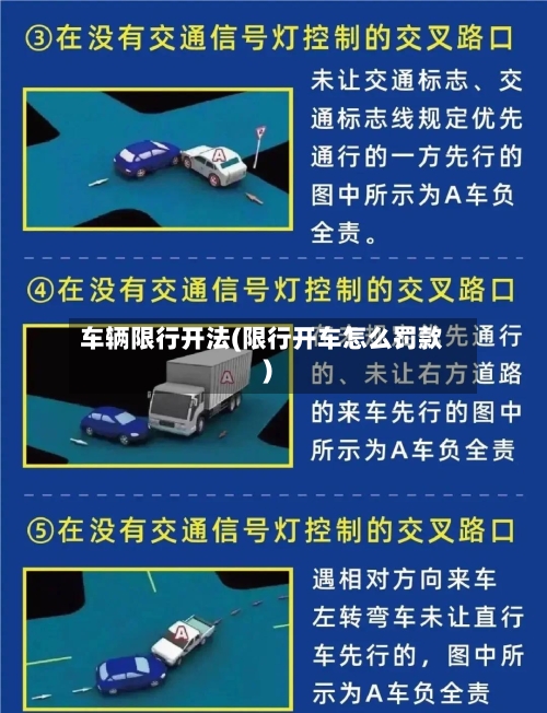 车辆限行开法(限行开车怎么罚款)