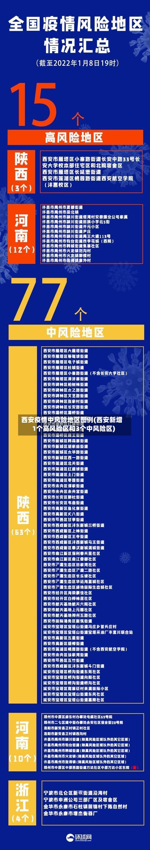 西安疫情中风险地区图例(西安新增1个高风险区和3个中风险区)