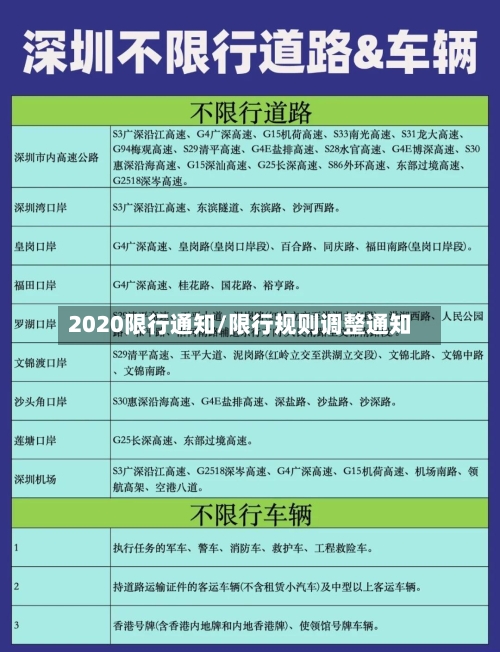 2020限行通知/限行规则调整通知