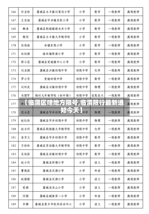 【临渭区啥地方限号,临渭限行最新通知今天】-第2张图片