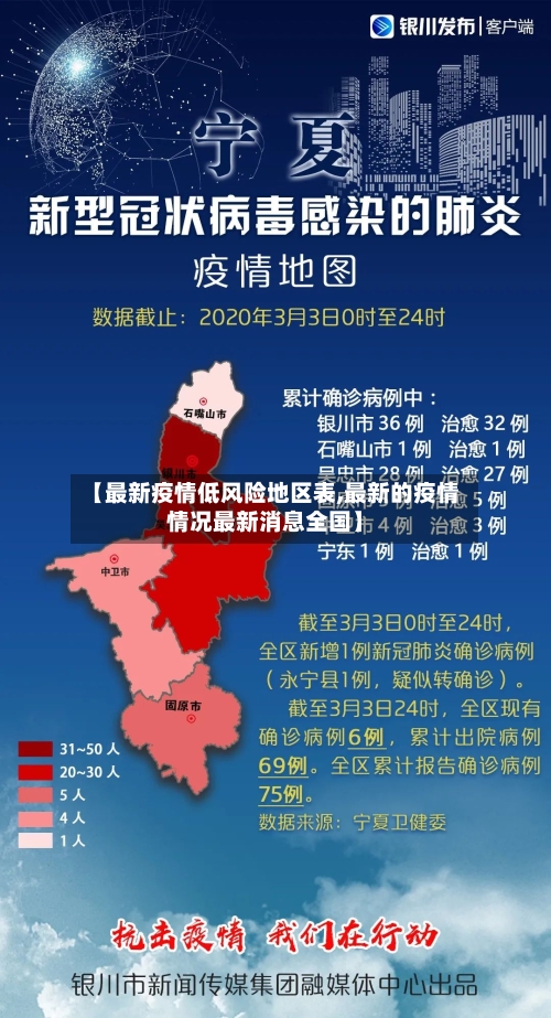 【最新疫情低风险地区表,最新的疫情情况最新消息全国】