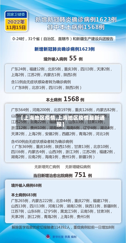 【上海地区疫情,上海地区疫情最新通报】-第2张图片