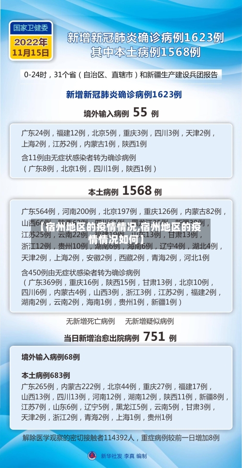 【宿州地区的疫情情况,宿州地区的疫情情况如何】