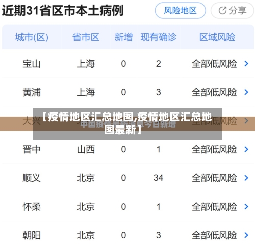 【疫情地区汇总地图,疫情地区汇总地图最新】