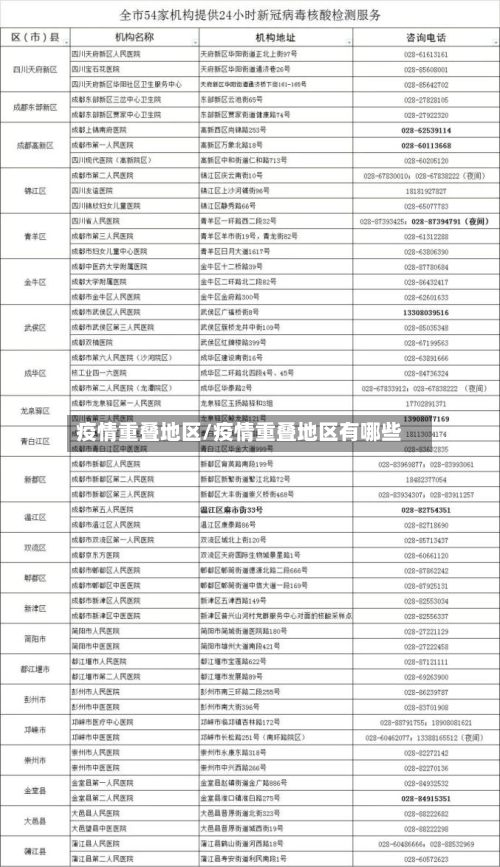 疫情重叠地区/疫情重叠地区有哪些
