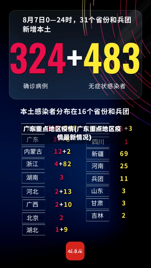 广东重点地区疫情(广东重点地区疫情最新情况)-第3张图片