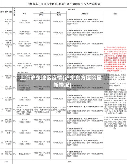上海沪东地区疫情(沪东东方医院最新情况)