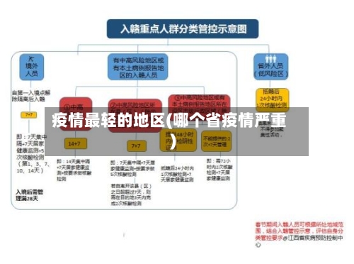 疫情最轻的地区(哪个省疫情严重)-第3张图片